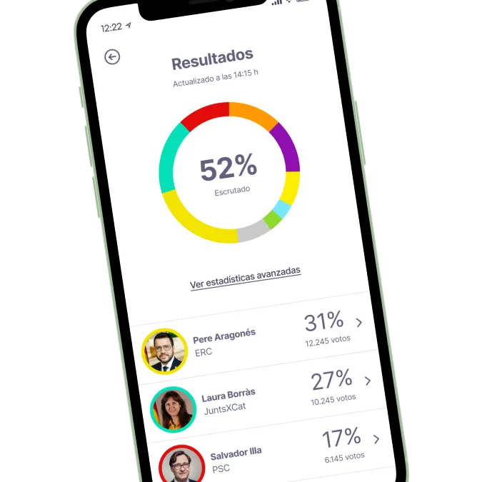 Live results after voting, a proposed next iteration.